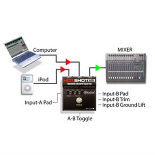Radial HOTSHOT ABI - Mic & line switcher, 2 XLR-F inputs and 1 XLR-M output. Balanced 