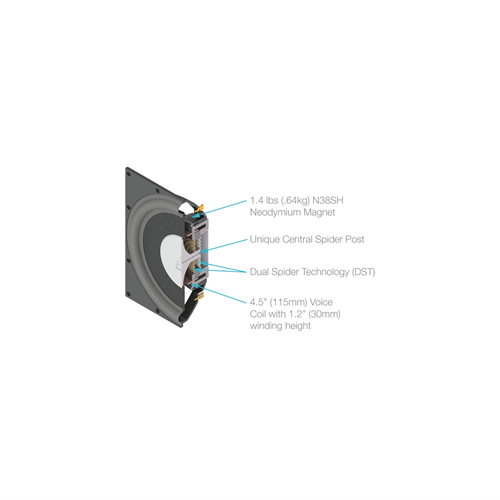 VPSUB In-Wall Subwoofer Retro - No extra enclosure req Sonance