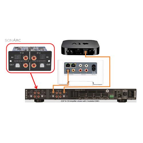 Digital Input Module for DSP Amplifier for Sonance 